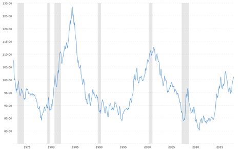 past dollars to present dollars.